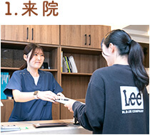 1.来院