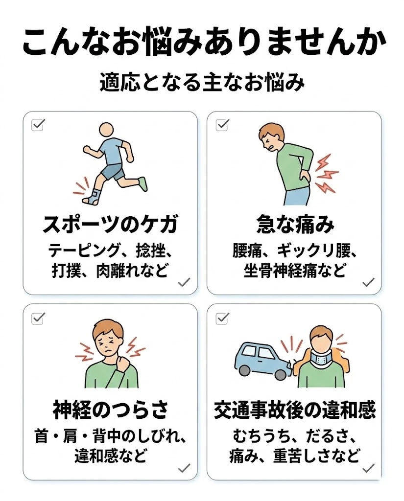 ひまわり式ハイボルテージ施術の適応となる悩みを整理した一覧図