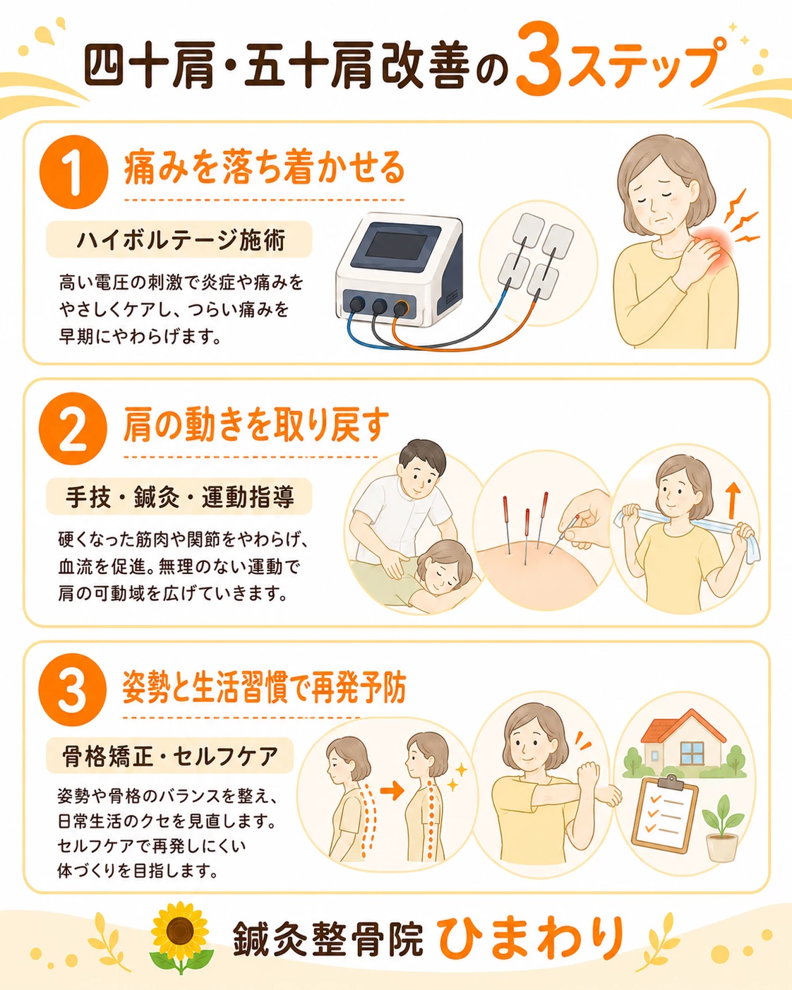ハイボルテージ施術手技鍼灸運動指導骨格矯正で四十肩五十肩の痛み軽減と可動域改善を目指す3ステップ画像