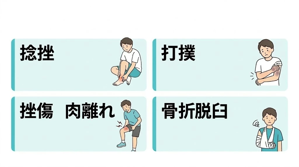整骨院で健康保険が使える代表的な負傷を示した文字入り画像