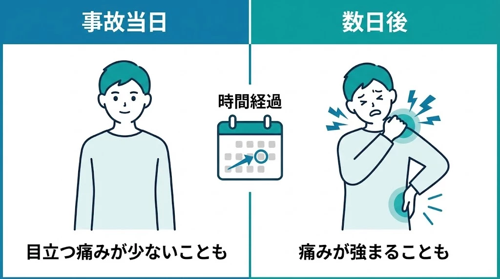 交通事故の症状が遅れて出る流れを図で説明