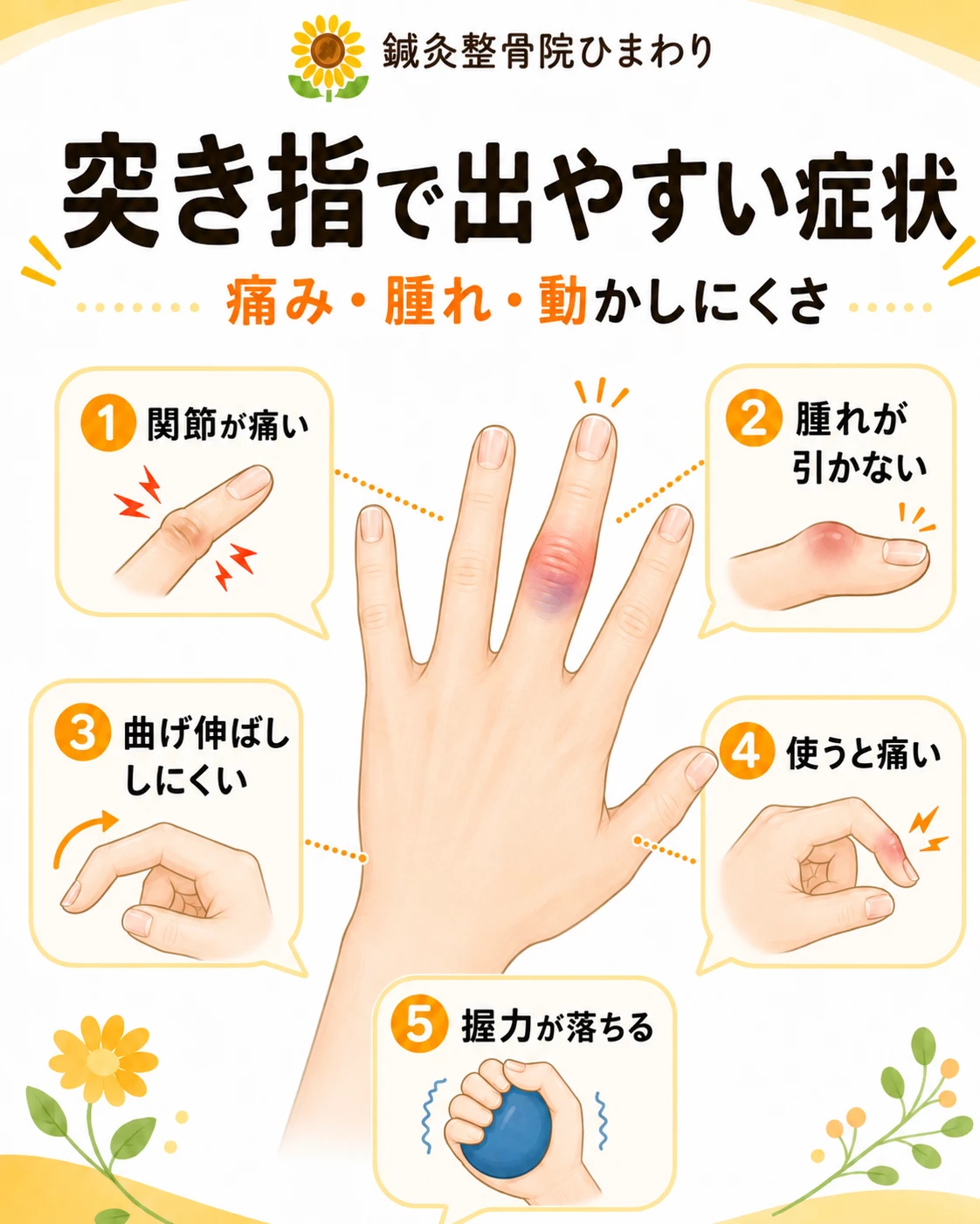 突き指で出やすい指関節の痛み、腫れ、曲げ伸ばしのしづらさ、内出血、握力低下を示した画像