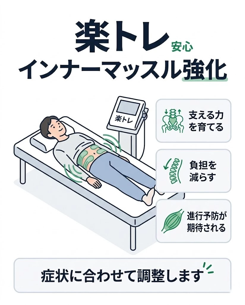 楽トレでインナーマッスル強化を行い負担を減らす目安 横須賀市