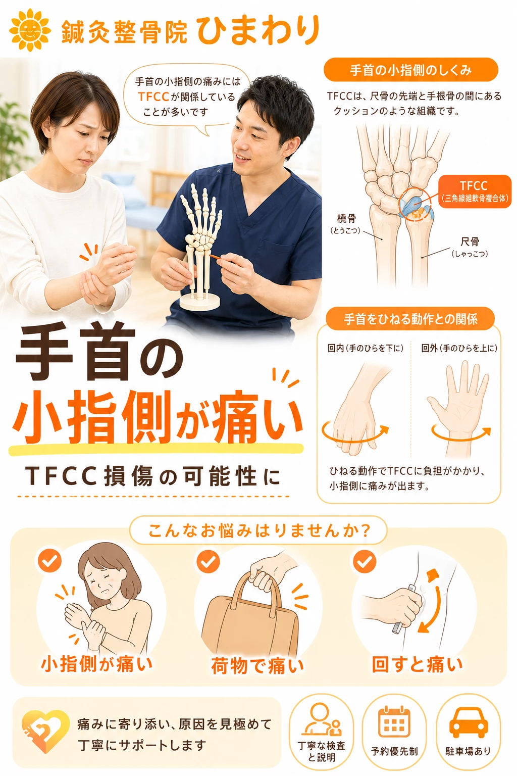 手首の小指側にあるTFCCが衝撃吸収と関節の安定を支え、損傷するとひねる動作や荷重で痛みが出る仕組みを示した図解