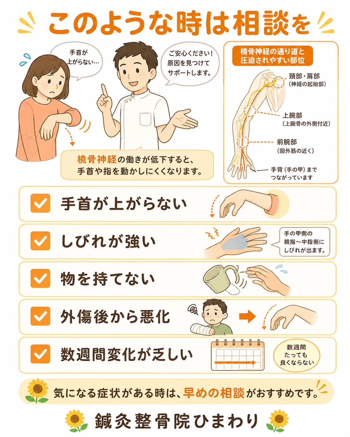 橈骨神経麻痺で注意したい症状として、手首が上がらない、強いしびれ、手に力が入らない、外傷後の悪化、数週間変化が乏しい状態を示した画像