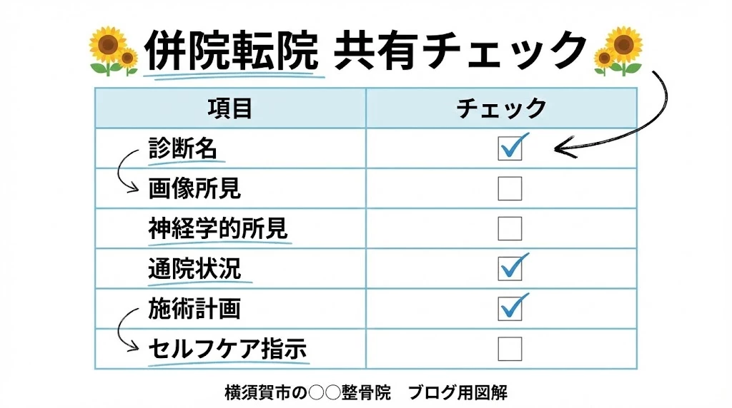 横須賀市で併診と転院を進めるための共有チェック項目