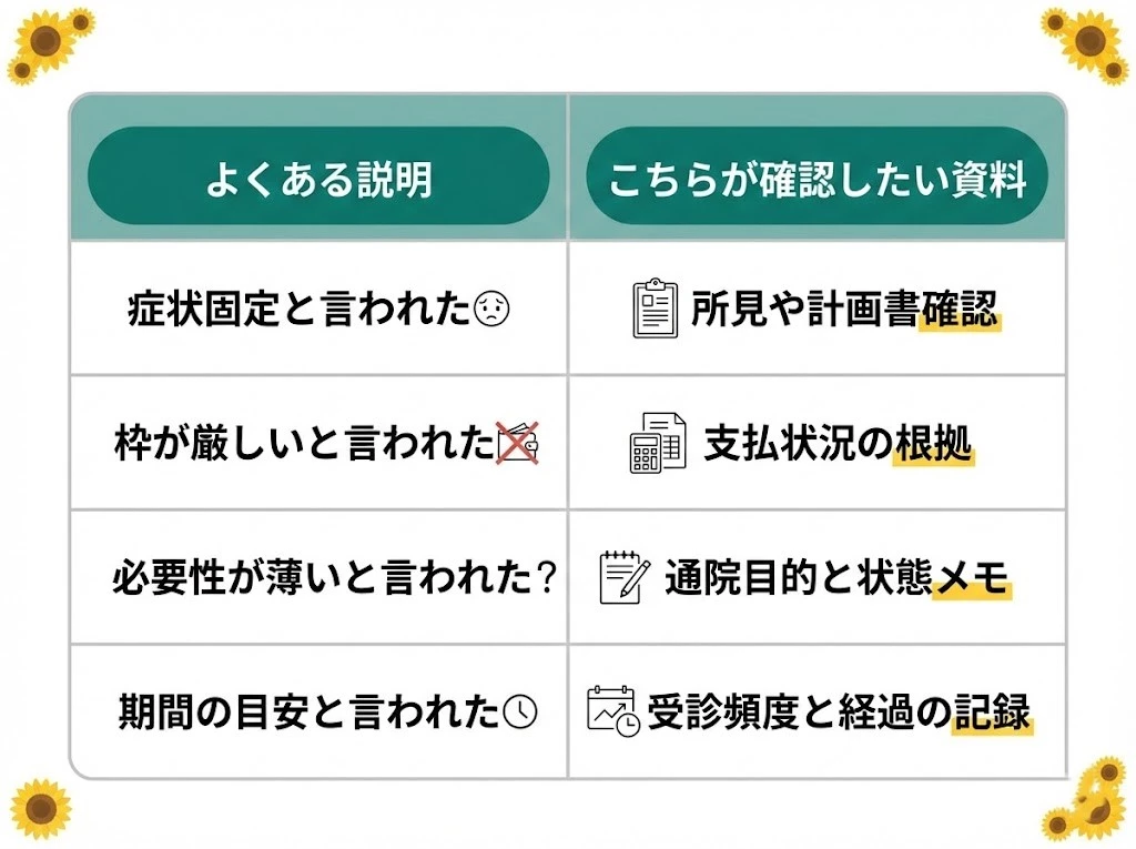 施術費の打ち切り理由を整理するチェック表