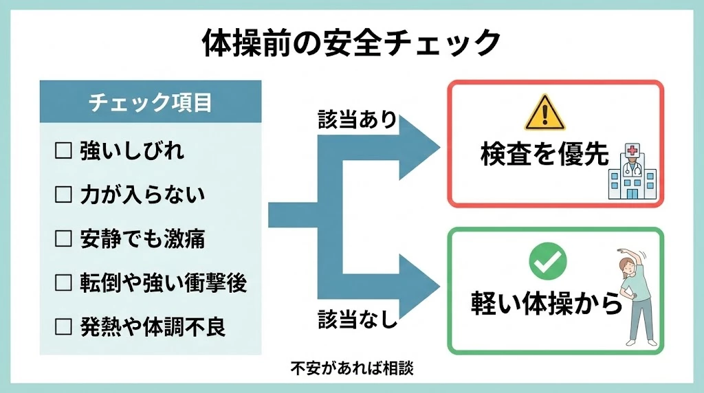 横須賀市 腰痛体操 赤旗サイン 受診目安 チェック表 鍼灸整骨院ひまわり