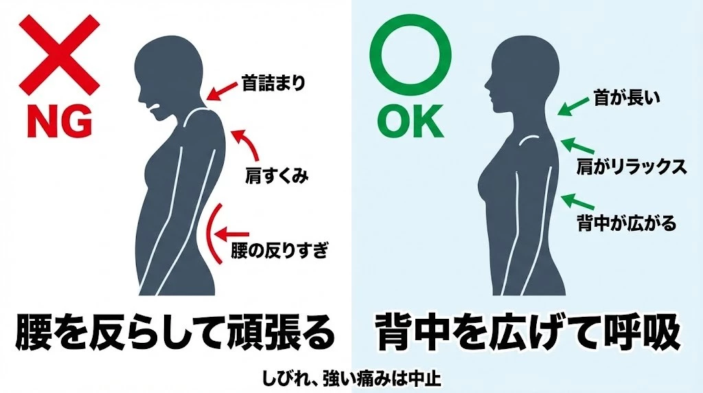 横須賀市 背中ストレッチ NGとOK 姿勢の違い 図解 鍼灸整骨院ひまわari