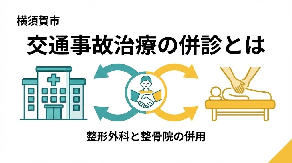 横須賀市の交通事故治療の併診とはを解説するアイキャッチ画像。整形外科と整骨院の併用