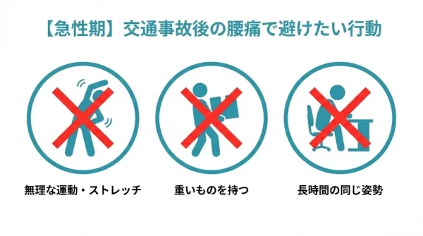 横須賀市の交通事故後腰痛で急性期に避けたい行動の図