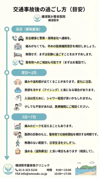 横須賀市のむちうち急性期における48時間から1週間の過ごし方タイムライン