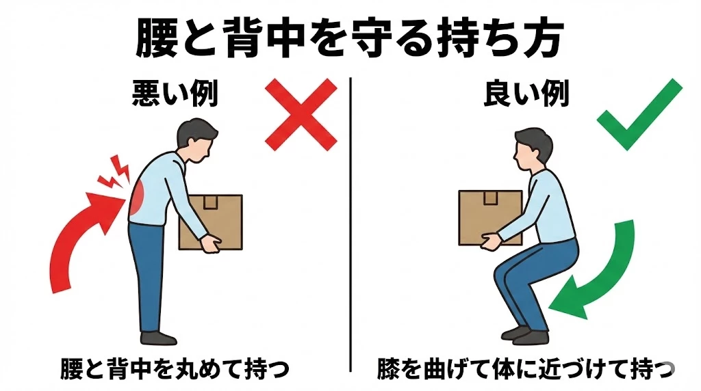 横須賀市 ぎっくり腰 背中の痛み 受診目安 鍼灸整骨院ひまわり北久里浜院 衣笠院