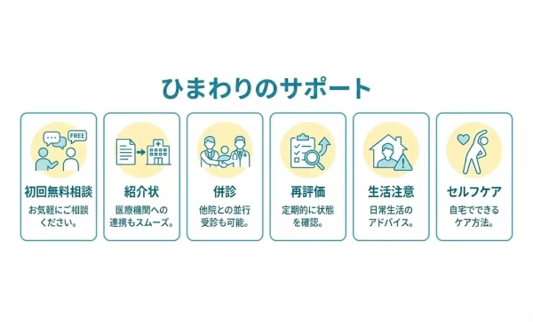 鍼灸整骨院ひまわり北久里浜院と衣笠院の症状固定前後のサポート内容 横須賀市