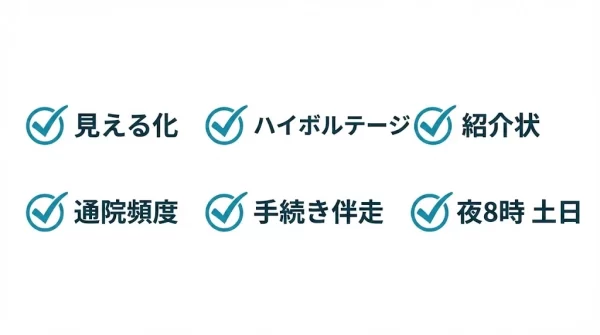横須賀市の交通事故通院で当院を選ぶ6つのメリット図