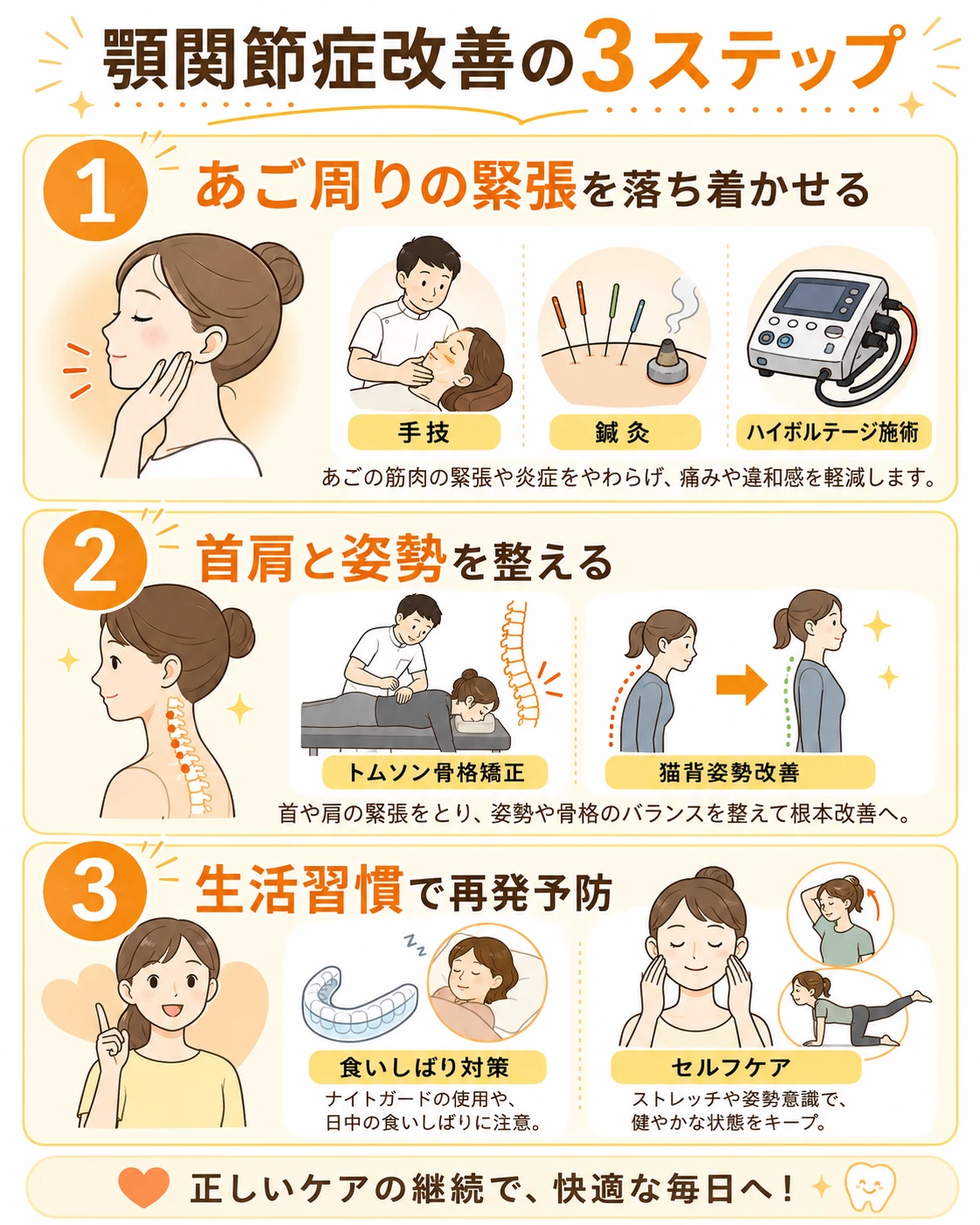 手技鍼灸ハイボルテージ施術骨格矯正生活習慣指導で顎関節症の痛み軽減と再発予防を目指す3ステップ画像