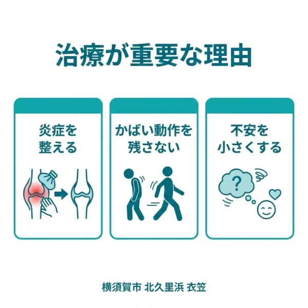 横須賀市の交通事故治療が重要な理由を3つに整理した図解 鍼灸整骨院ひまわり北久里浜院と衣笠院 