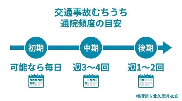 横須賀市の交通事故むちうち してはいけないこと3つ 強揉み 自己流ストレッチ 我慢 