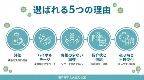 横須賀市の交通事故の怪我 通院頻度の目安 初期は可能なら毎日 中期は週3から4回 後期は週1から2回