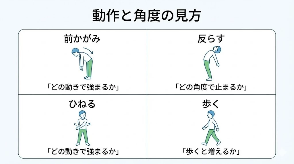 横須賀市 ぎっくり腰 動けない時の楽な姿勢