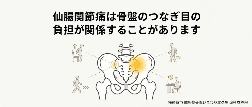 お尻の片側の痛みをイメージした写真、仙腸関節痛のセルフケアと受診目安の説明に使用