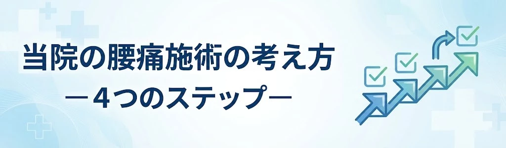 腰痛を整理する4つのステップの見出し画像