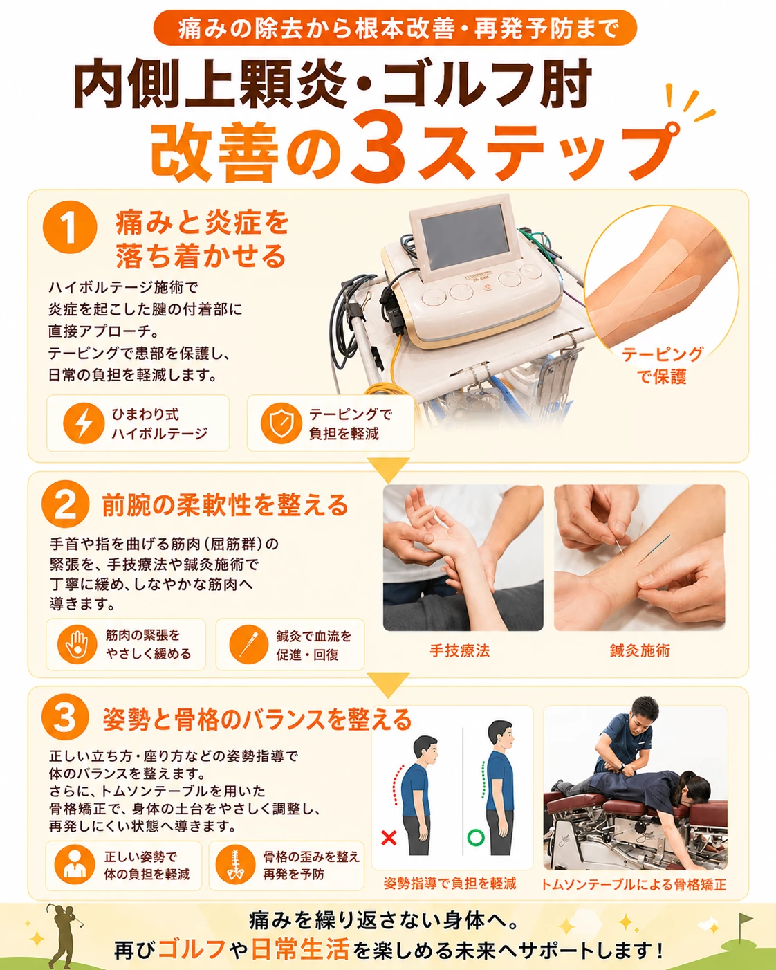 ハイボルテージ施術手技鍼灸肩甲骨胸郭骨格矯正で内側上顆炎ゴルフ肘の痛み軽減と再発予防を目指す3ステップ画像