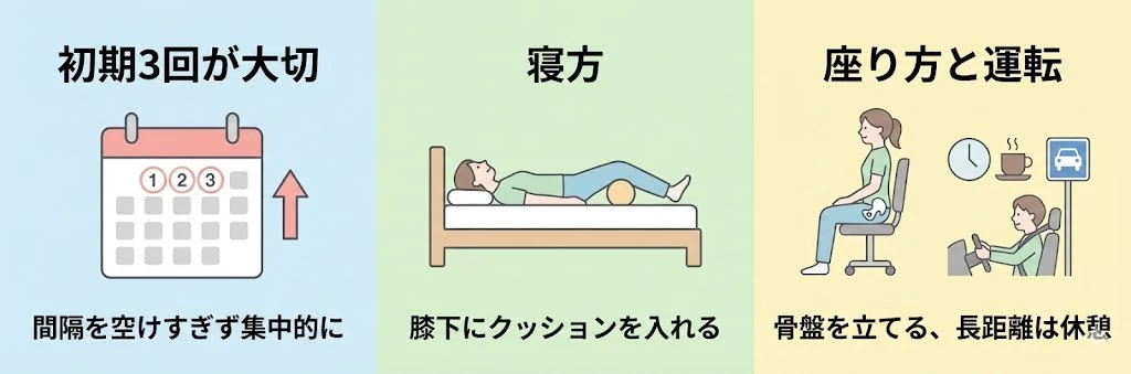 横須賀市 坐骨神経痛 通院間隔 生活の注意