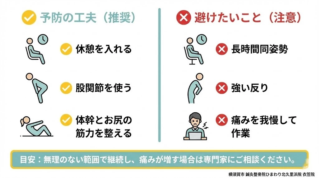 変形性腰椎症の予防と悪化を避ける生活の工夫 横須賀市