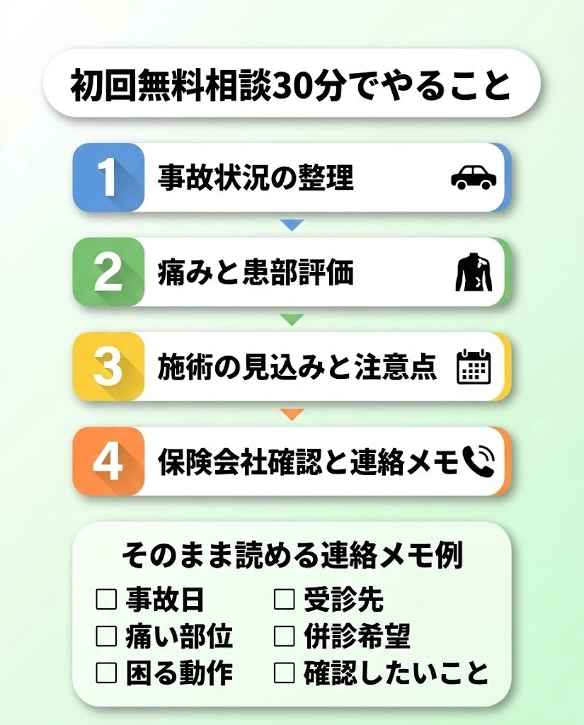 横須賀市 歩行者事故 初回無料相談30分で整理すること 事故状況 評価 保険確認 連絡メモ 鍼灸整骨院ひまわり