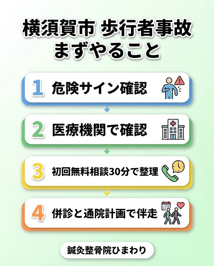 横須賀市 歩行者事故 まずやること 危険サイン 初回無料相談30分 併診 通院計画 鍼灸整骨院ひまわり
