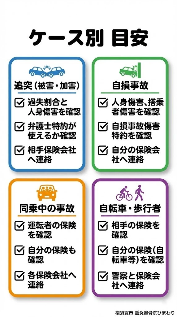 追突や自損などケース別に確認ポイントをまとめた図