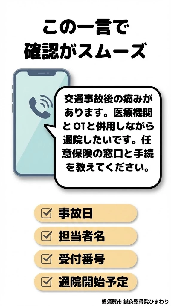 保険会社への連絡で使えるテンプレの図