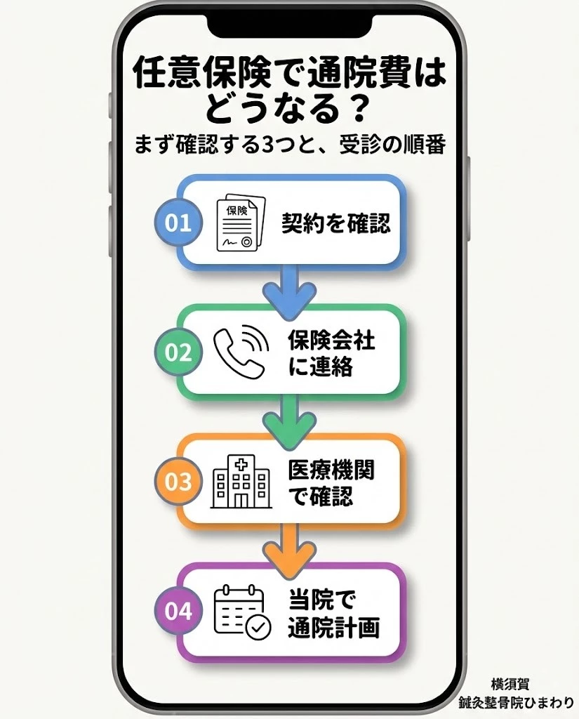 横須賀市の交通事故で任意保険を確認する順番と通院の流れ