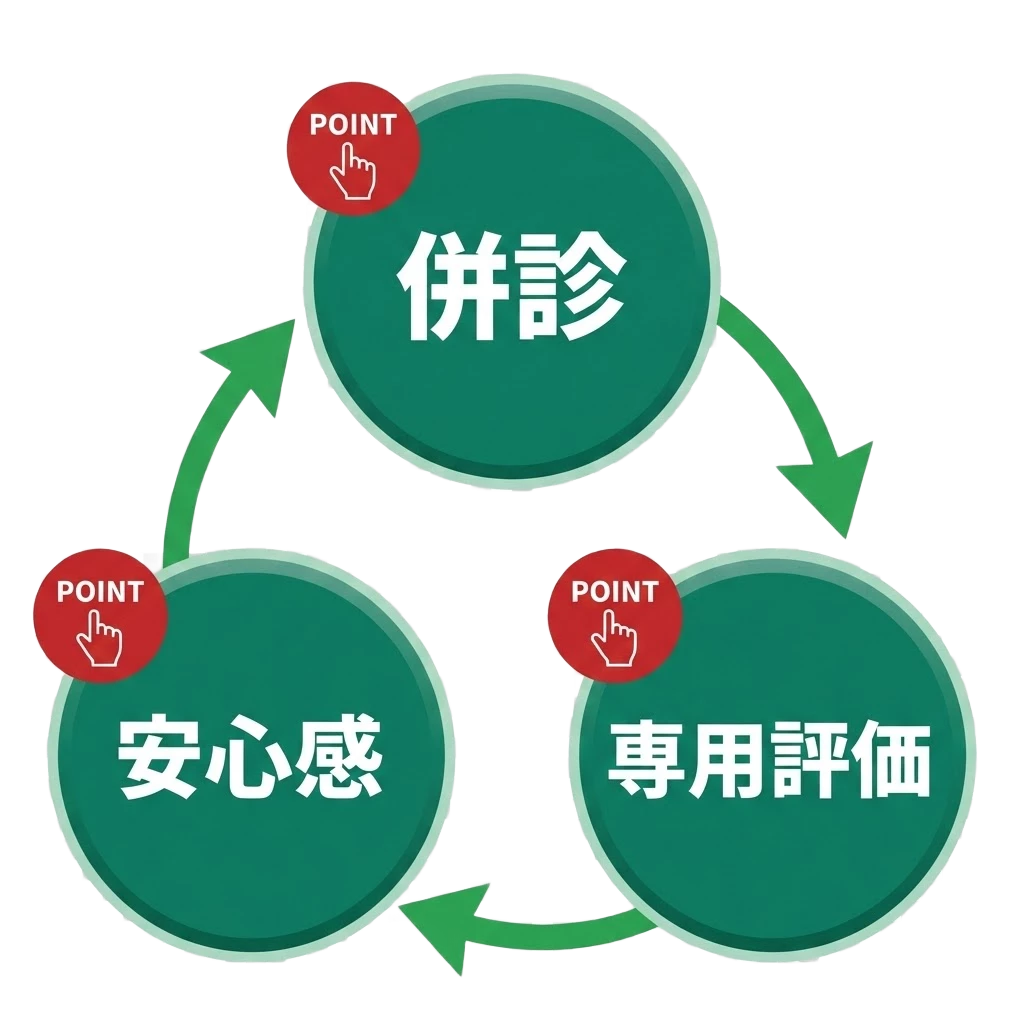 横須賀市 交通事故 改善のための3つのポイント 循環図
