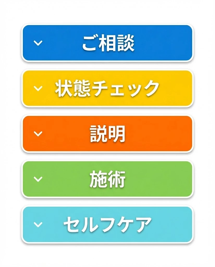 横須賀市 交通事故 無料相談の流れ 5ステップ