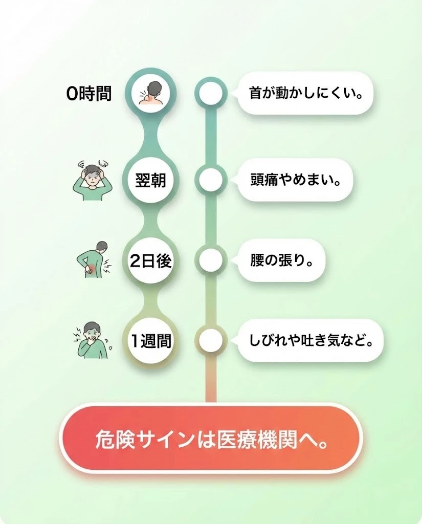 横須賀市 追突事故 症状が後から出る流れを示すタイムライン図解 鍼灸整骨院ひまわり