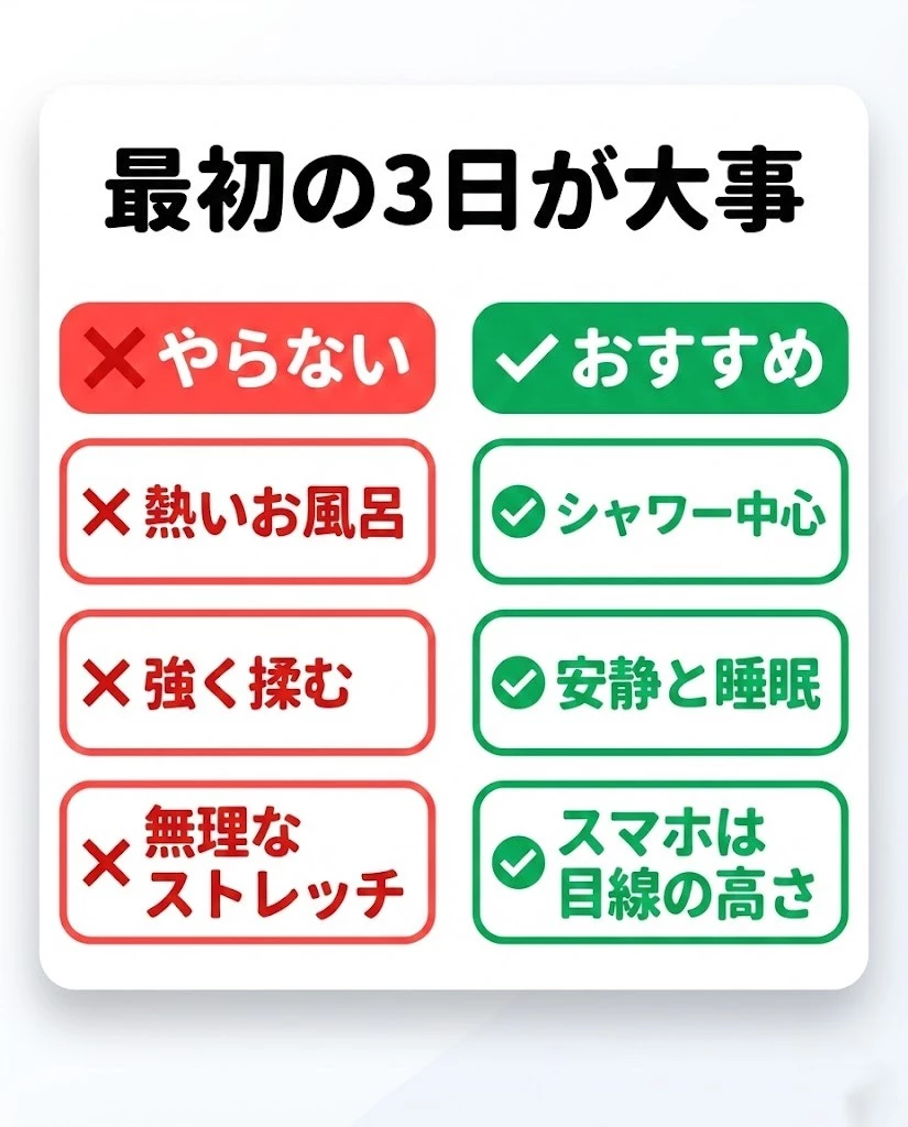 横須賀市 交通事故 事故後3日間の過ごし方 図解 鍼灸整骨院ひまわり