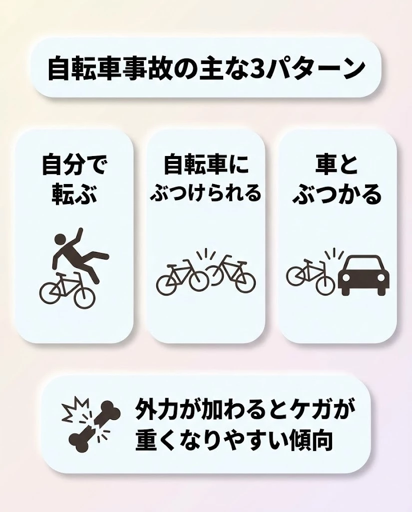 自転車事故の3パターンを示す図解