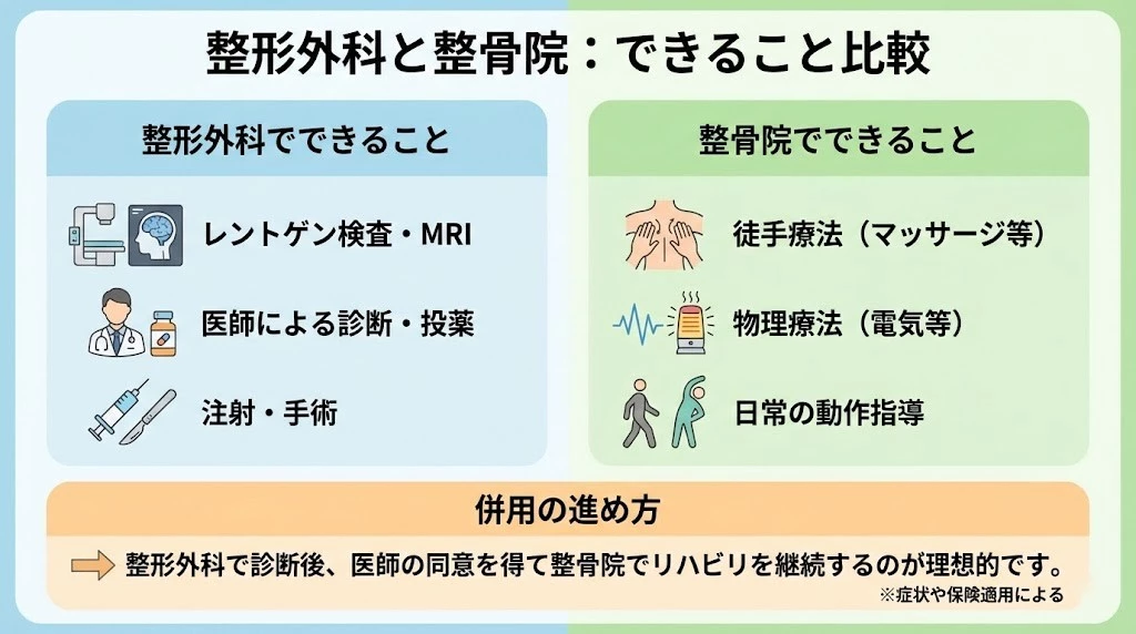 横須賀市 坐骨神経痛 整形外科 整骨院 併用 目安