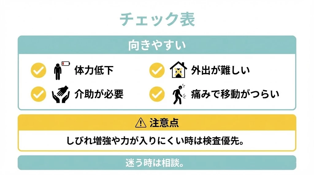 訪問マッサージが向きやすいケースと注意点のチェック表 横須賀市