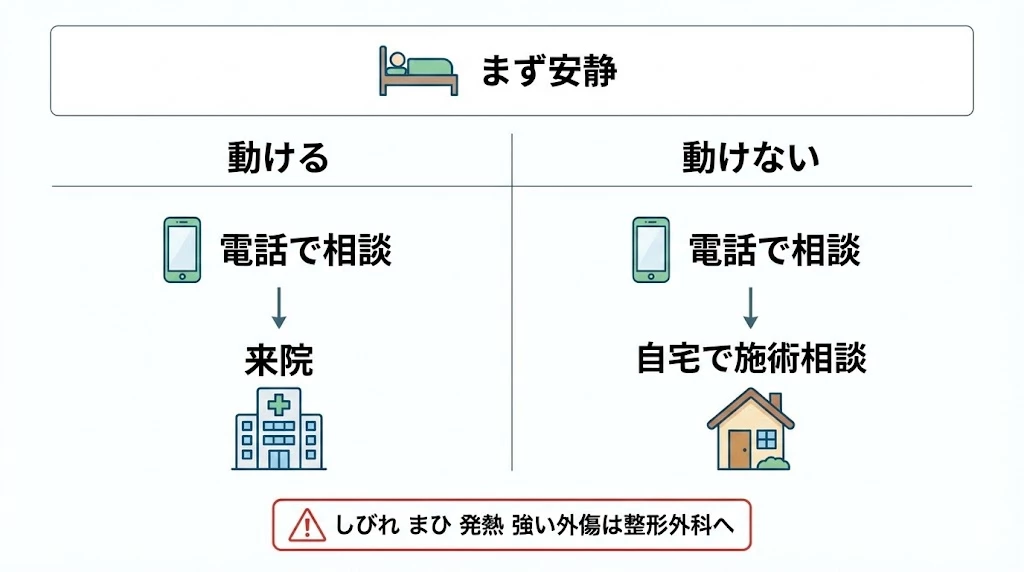 横須賀市 急なぎっくり腰 来院と自宅対応の流れ 電話相談 鍼灸整骨院ひまわり北久里浜院 鍼灸整骨院ひまわり衣笠院