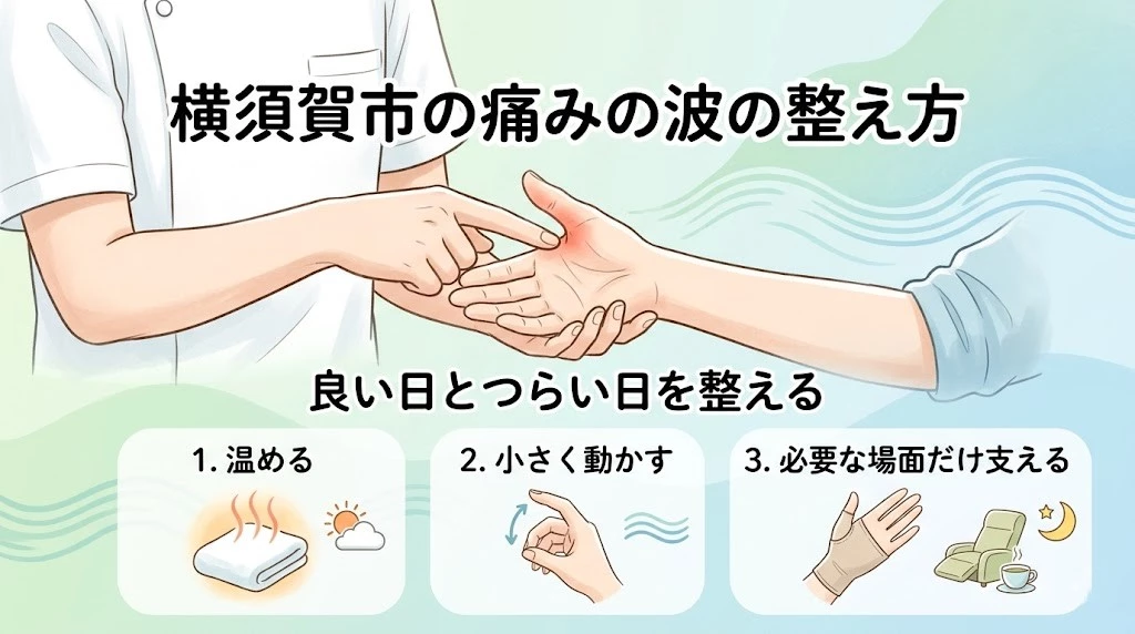 横須賀市でCM関節炎の痛みの波を整える方法を知りたい方へ向けたヒーロー画像