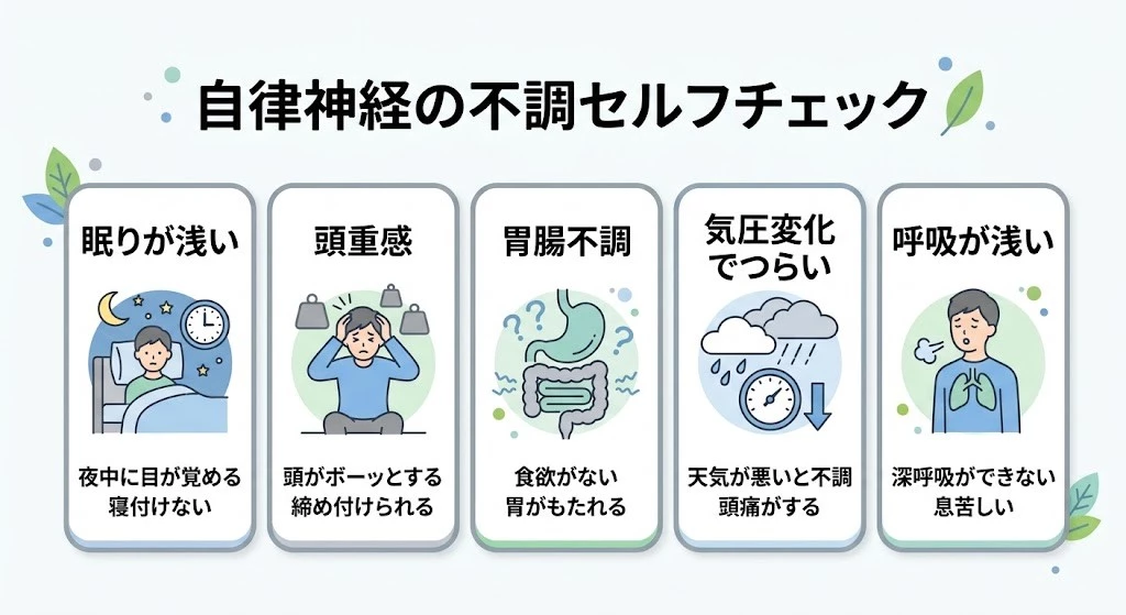 自律神経セルフチェック 自律神経のバランス低下で起こりやすい不調のセルフチェック図