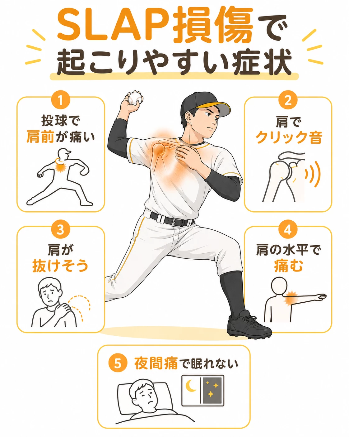 SLAP損傷で起こりやすい投球時の肩の痛みクリック音引っかかり感不安定感夜間痛を示す症状マップ画像