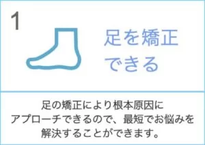 横須賀市の鍼灸整骨院ひまわりで扱うフォームソティクスメディカルの特徴1「足を矯正できる」。足の矯正により根本原因にアプローチし、お悩みを解決するイメージ。