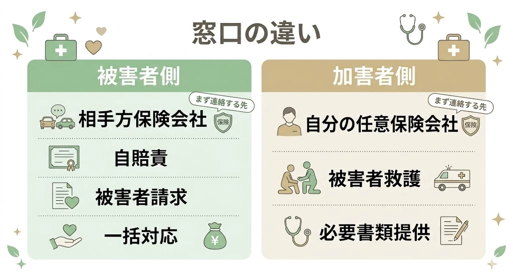 加害者側と被害者側の窓口の違いを整理したベクター説明図