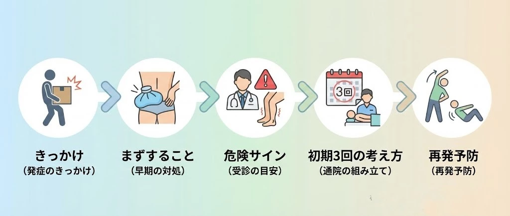 横須賀市 ぎっくり腰 原因と対処の全体像を示すヒーロー画像 鍼灸整骨院ひまわり