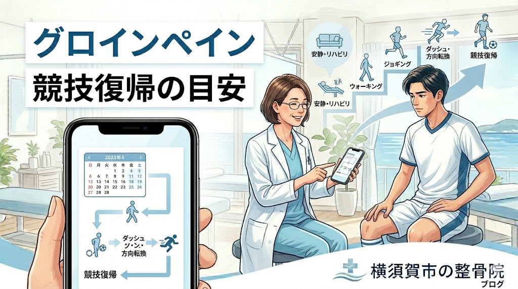 横須賀市でグロインペインの症状とセルフチェック方法を解説する記事のアイキャッチ画像