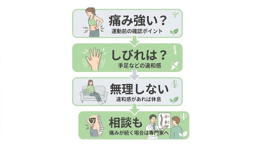 ストレッチ前の確認ポイント 肩こりストレッチ前に確認したい注意点を示した図